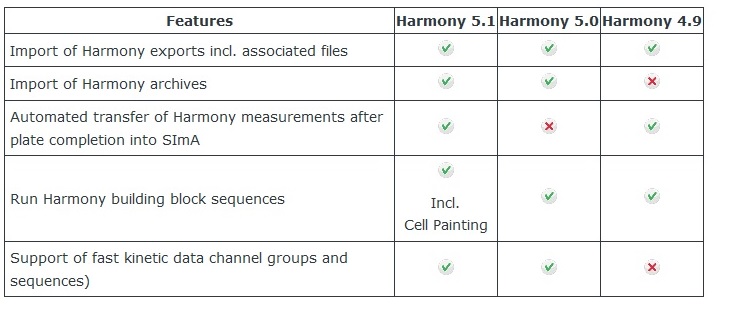 SImA Harmony Matrix.jpg