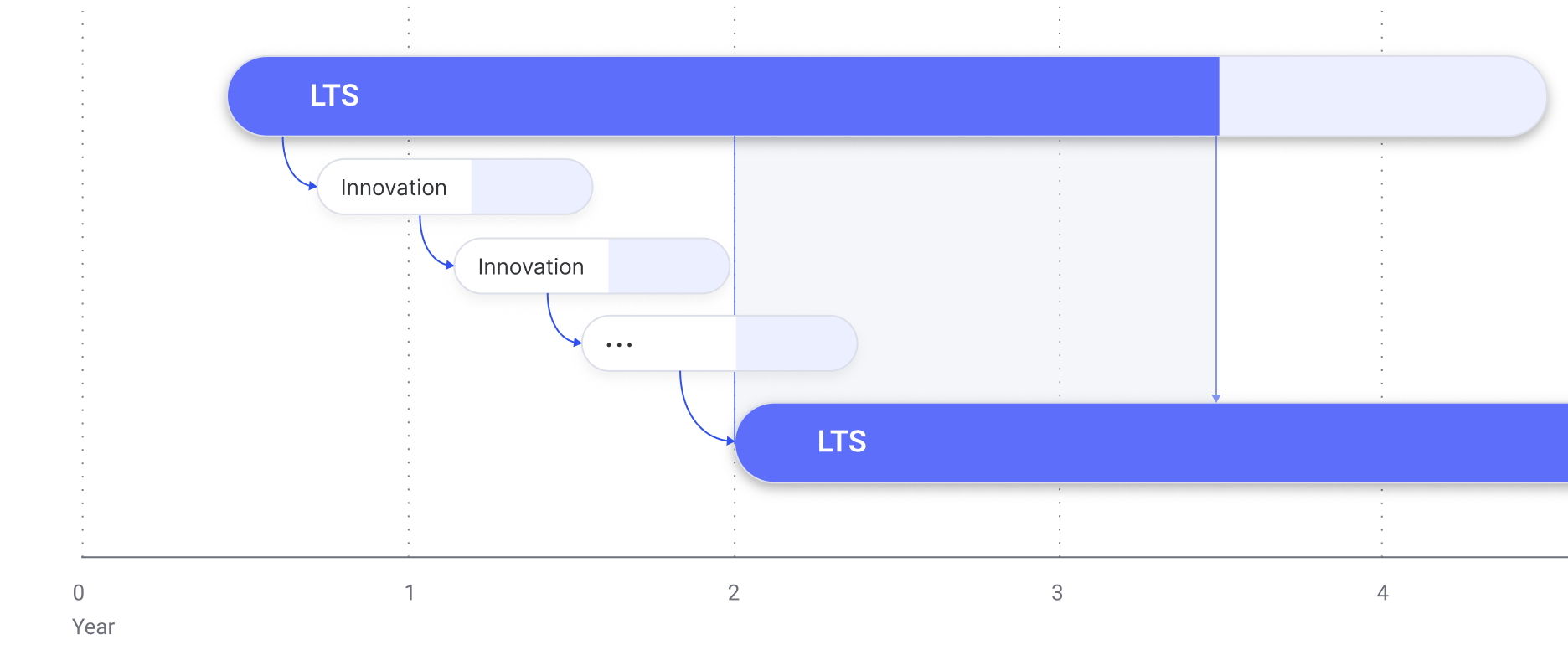 innovation_release_track.png
