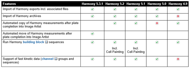 Harmoy_ImA1.5.1 compatibility.png